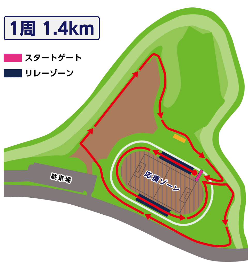 コースマップ